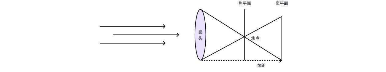 camera_model