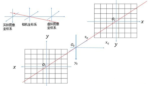 coordinate_shadow