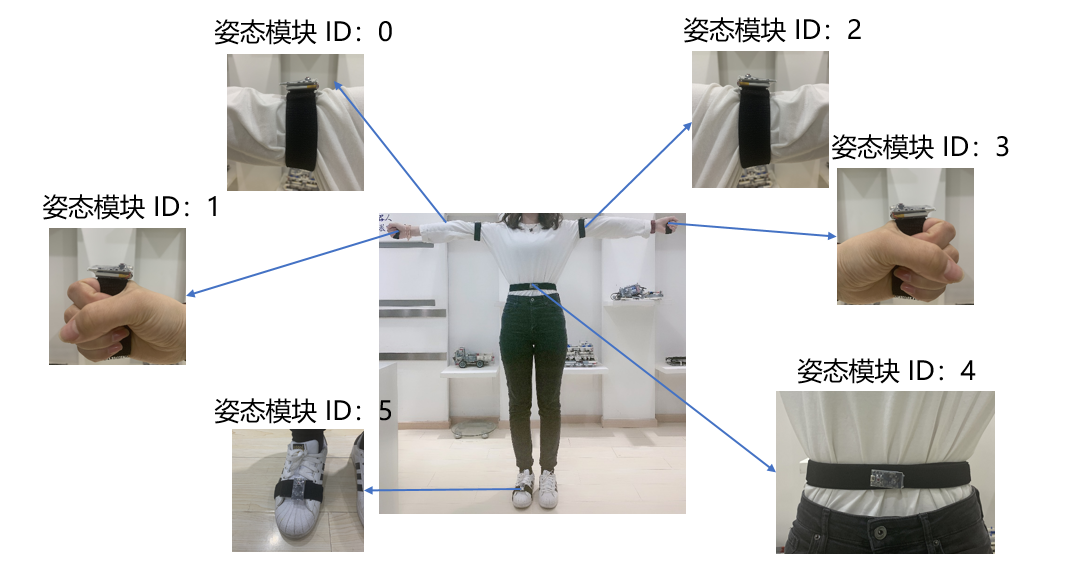 element_imu_bag