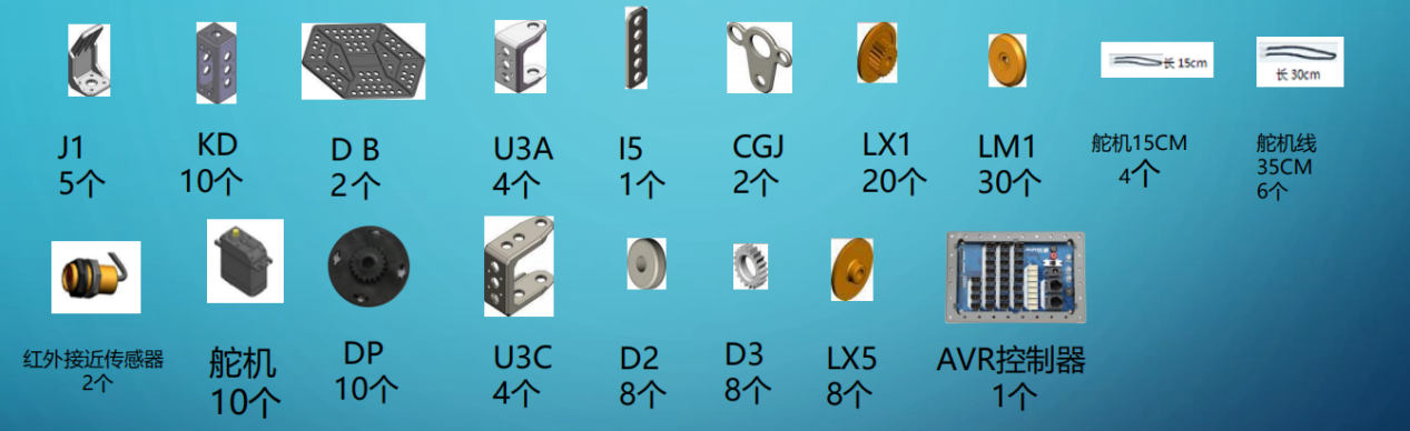 use_parts
